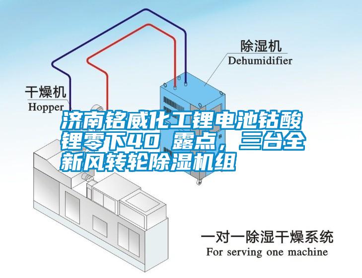 濟南銘威化工鋰電池鈷酸鋰零下40℃露點，三臺全新風轉輪除濕機組