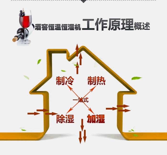 買除濕機后悔了？你可能被坑了！考察除濕機的兩大點