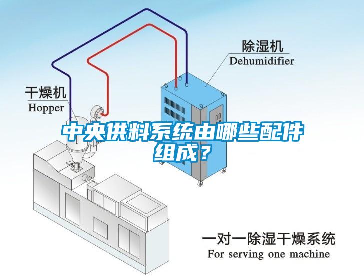 中央供料系統由哪些配件組成？