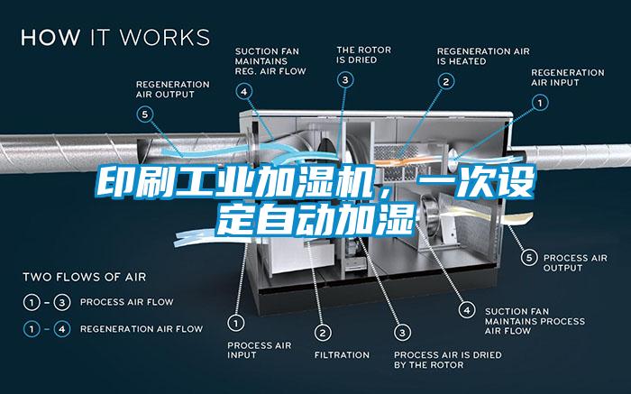 印刷工業加濕機，一次設定自動加濕
