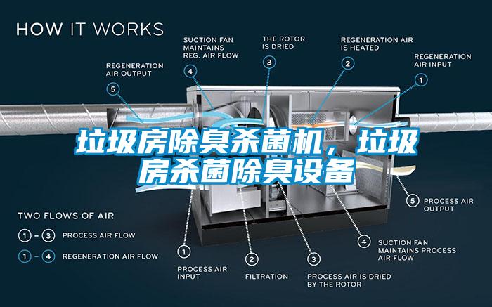 垃圾房除臭殺菌機，垃圾房殺菌除臭設備