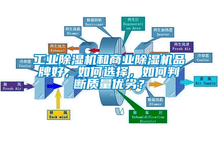 工業除濕機和商業除濕機品牌好，如何選擇，如何判斷質量優劣？