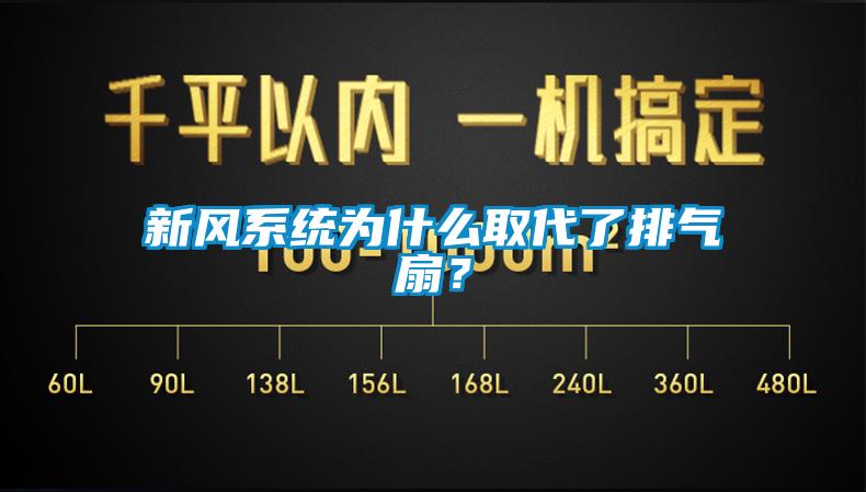 新風系統為什么取代了排氣扇？