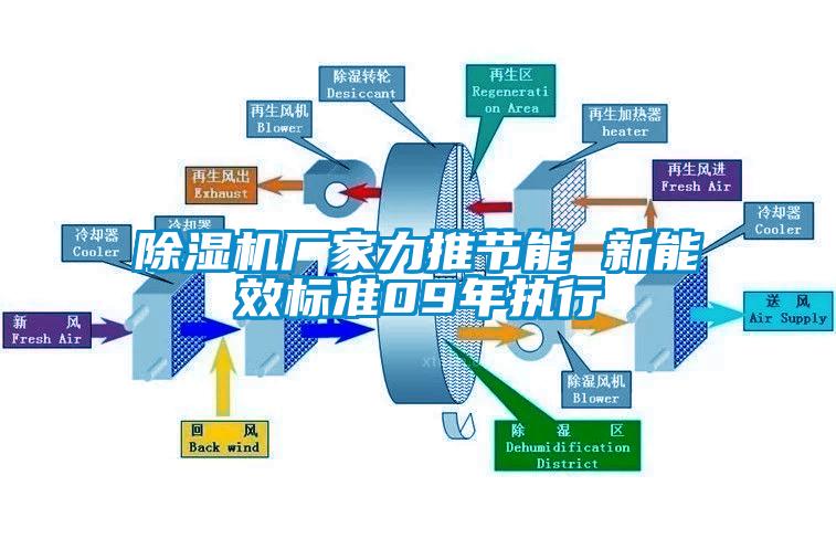 除濕機廠家力推節(jié)能 新能效標(biāo)準(zhǔn)09年執(zhí)行