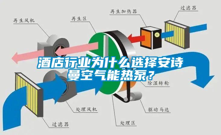 酒店行業(yè)為什么選擇安詩曼空氣能熱泵？