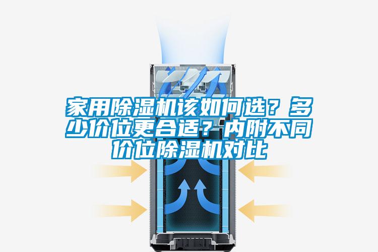 家用除濕機該如何選？多少價位更合適？內(nèi)附不同價位除濕機對比