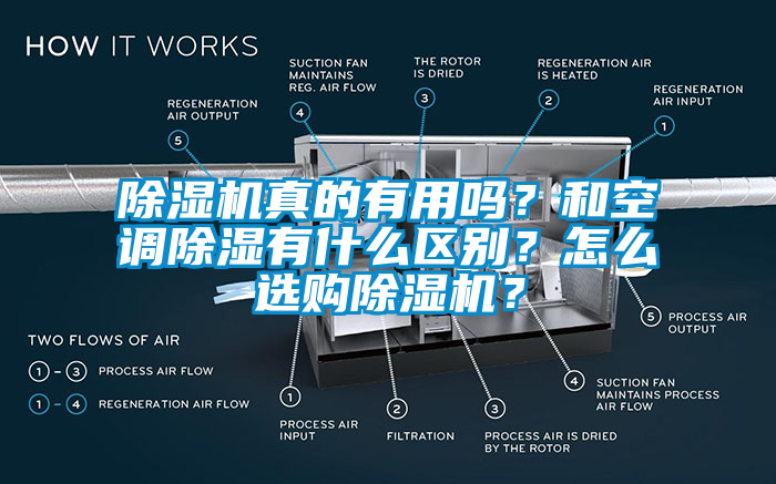 除濕機(jī)真的有用嗎？和空調(diào)除濕有什么區(qū)別？怎么選購除濕機(jī)？