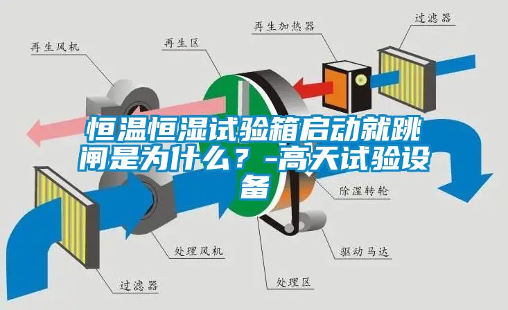 恒溫恒濕試驗箱啟動就跳閘是為什么？-高天試驗設(shè)備