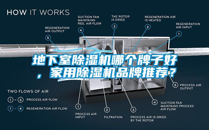 地下室除濕機哪個牌子好，家用除濕機品牌推薦？